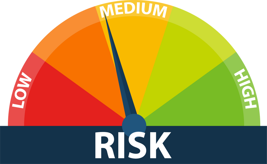 Risk Concept on Speedometer.